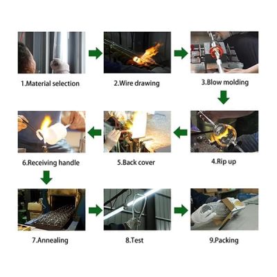 Manufacturing Process